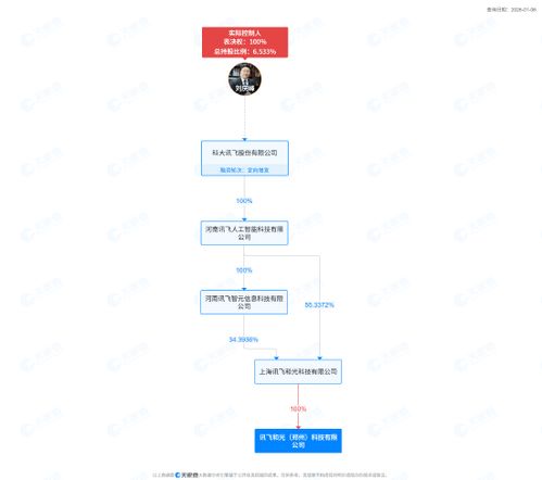 科大訊飛鄭州設立新公司，布局智能機器人及AI基礎軟件新賽道
